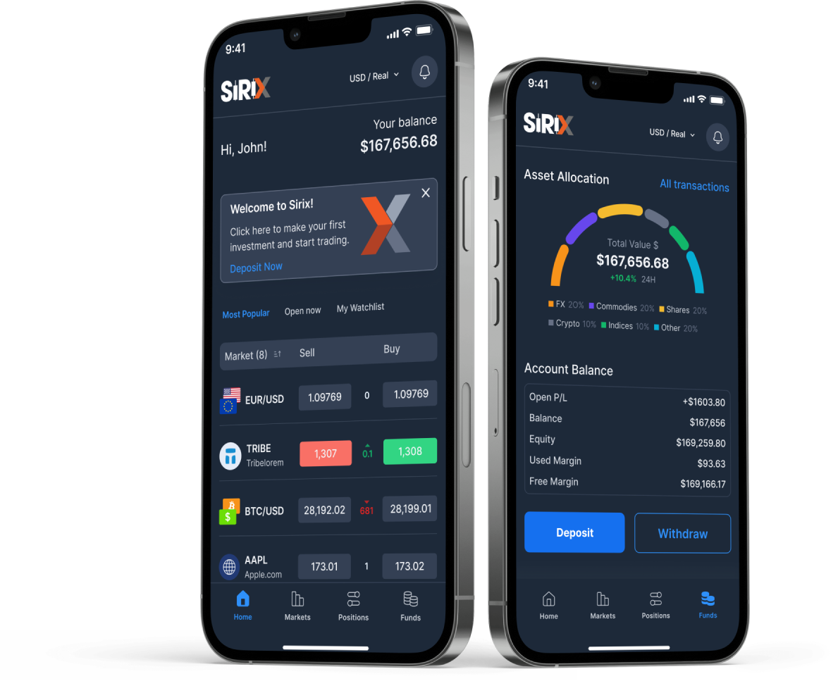 Sirix white label mobile trading platform